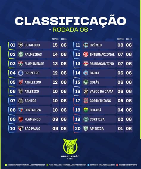 campeonato brasileiro serie a 2023